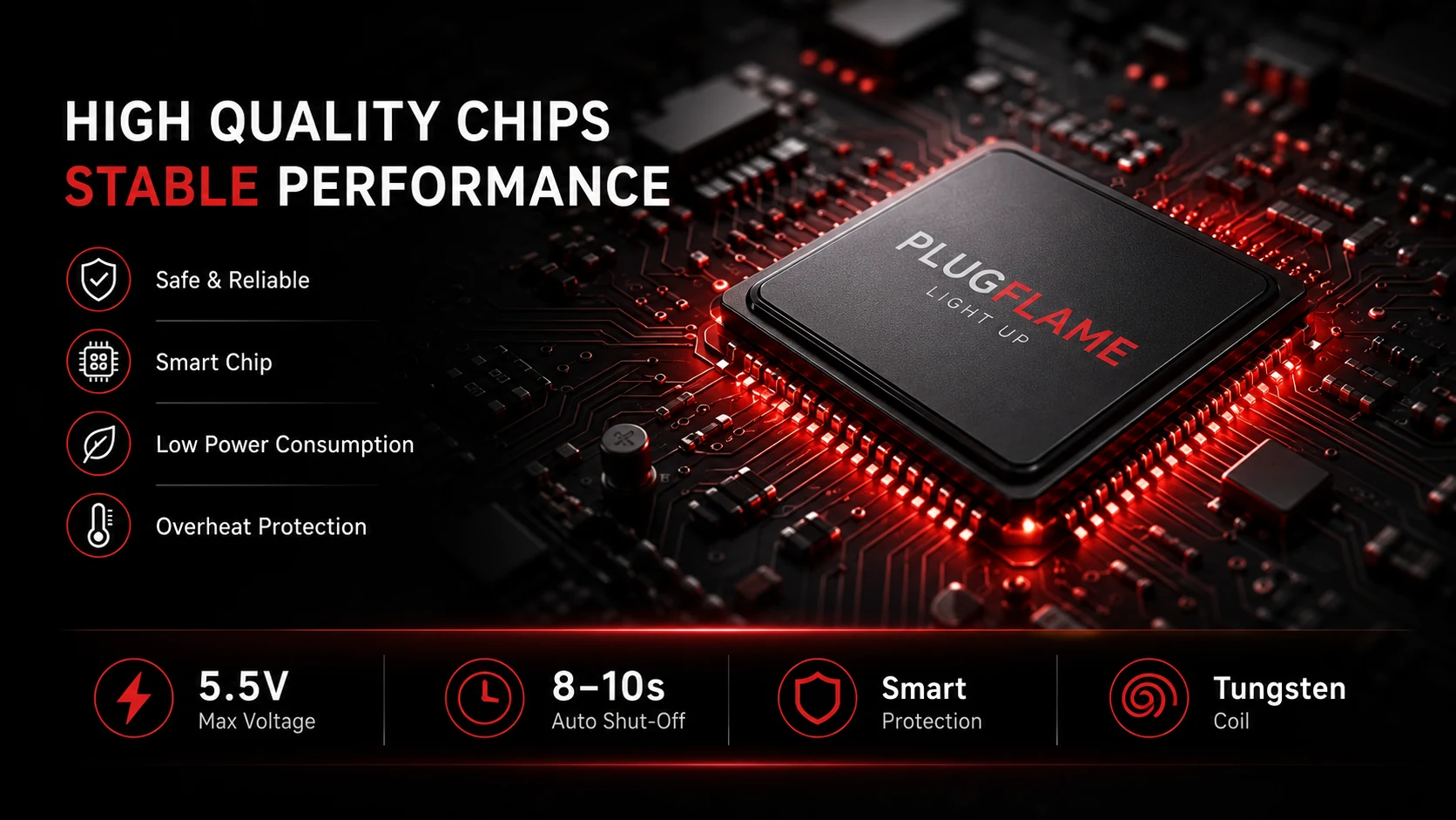 PlugFlame smart chip — 5.5V max, 8-10s auto shut-off, smart protection, tungsten coil